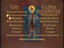 Medical Aspects of Codependency